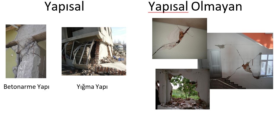 Deprem Hasarları